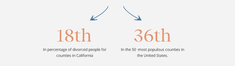 divorce orange county img